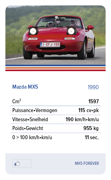 Mazda MX5 1990 - MX5 FOREVER