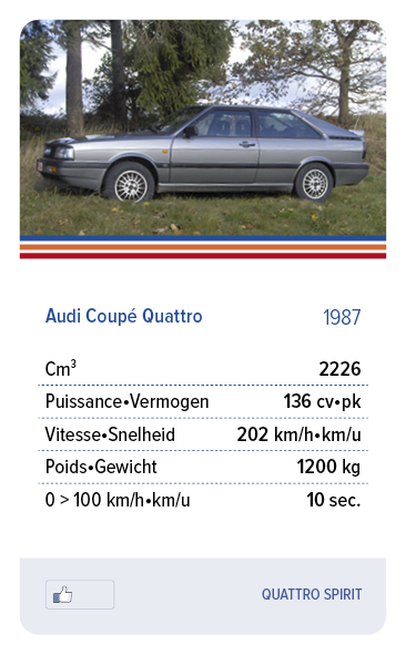 Audi Coupé Quattro 1987 - QUATTRO SPIRIT