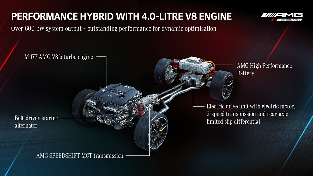 AMG Hybrid Driving Performance