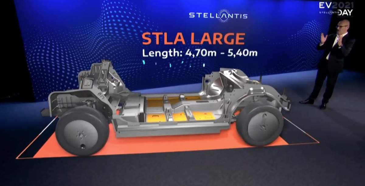 Jeep EV strategy 2025 - Stellantis STLA Large platform