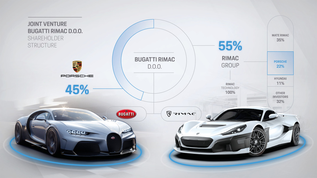 Bugatti-Rimac Automobili