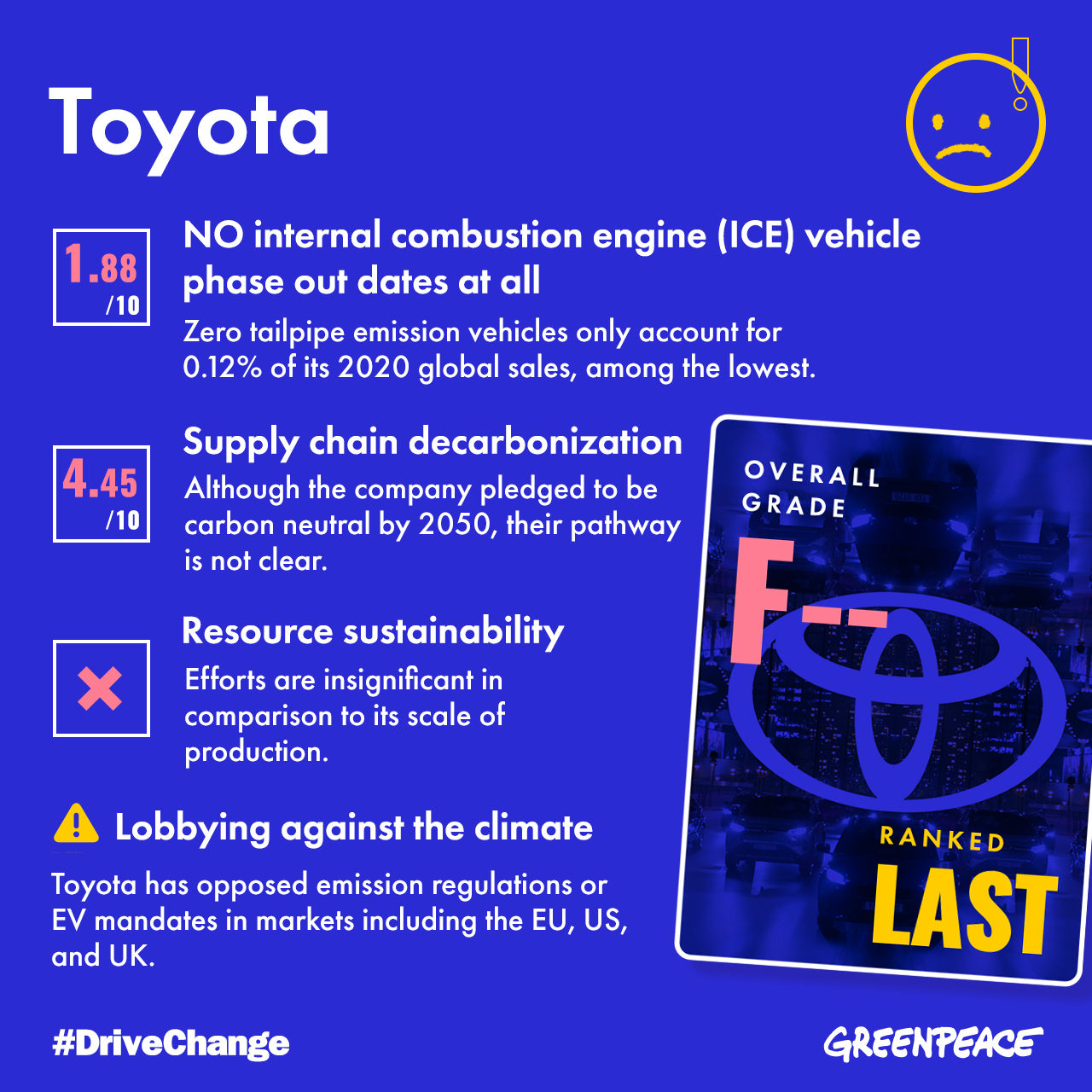 Greenpeace vs Toyota
