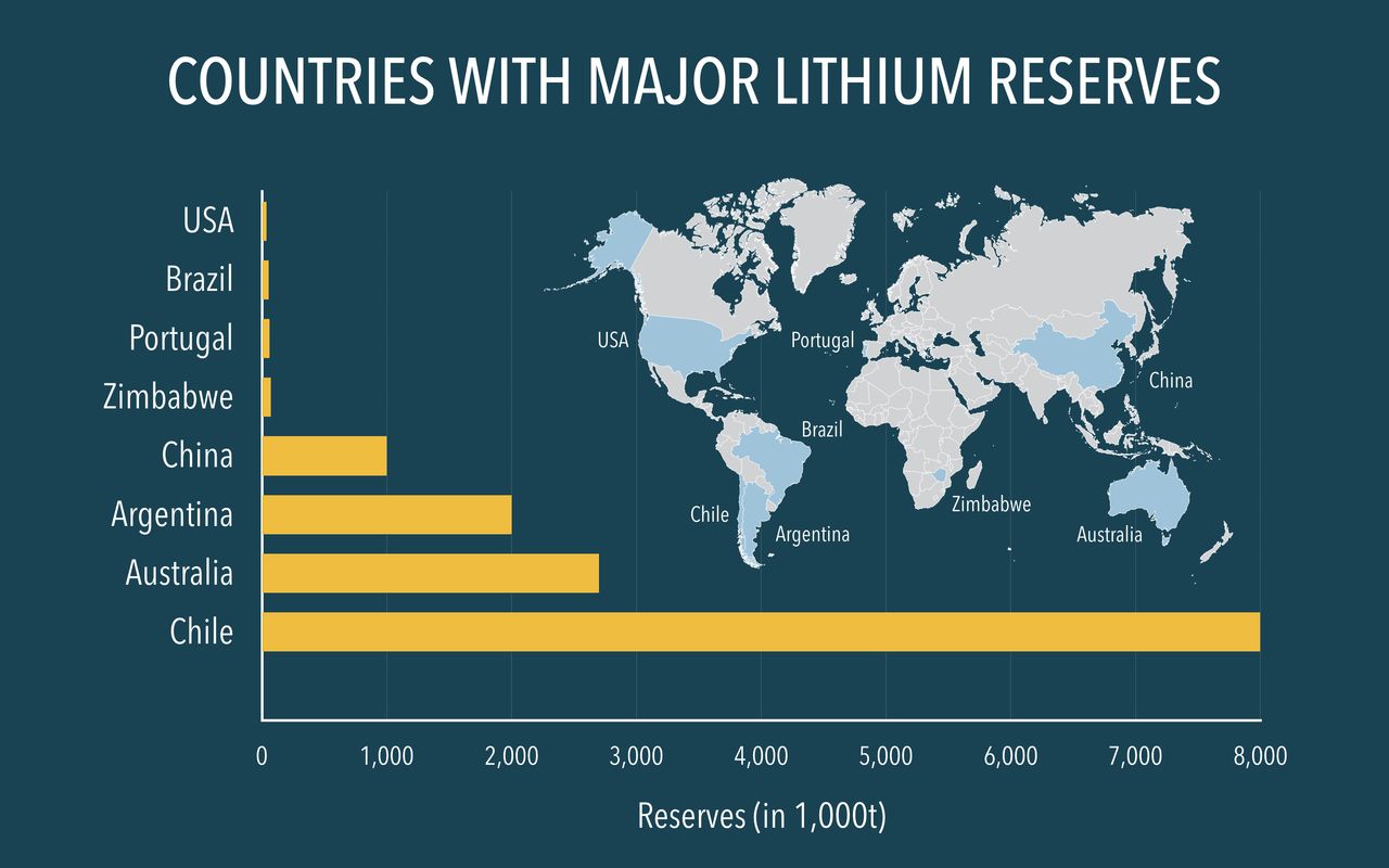 Pays avec des réserves de lithium