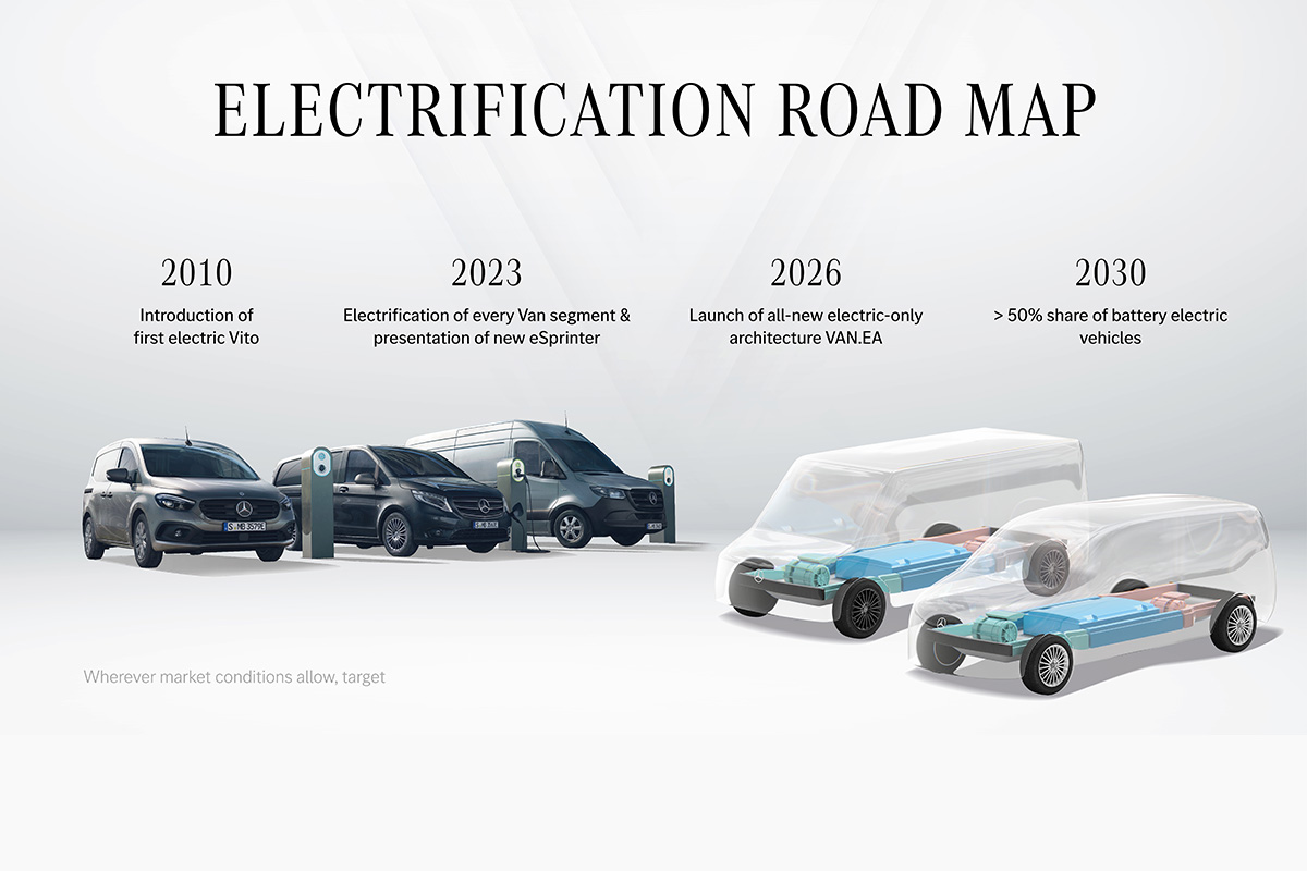 Mercedes Electric Vans Strategy