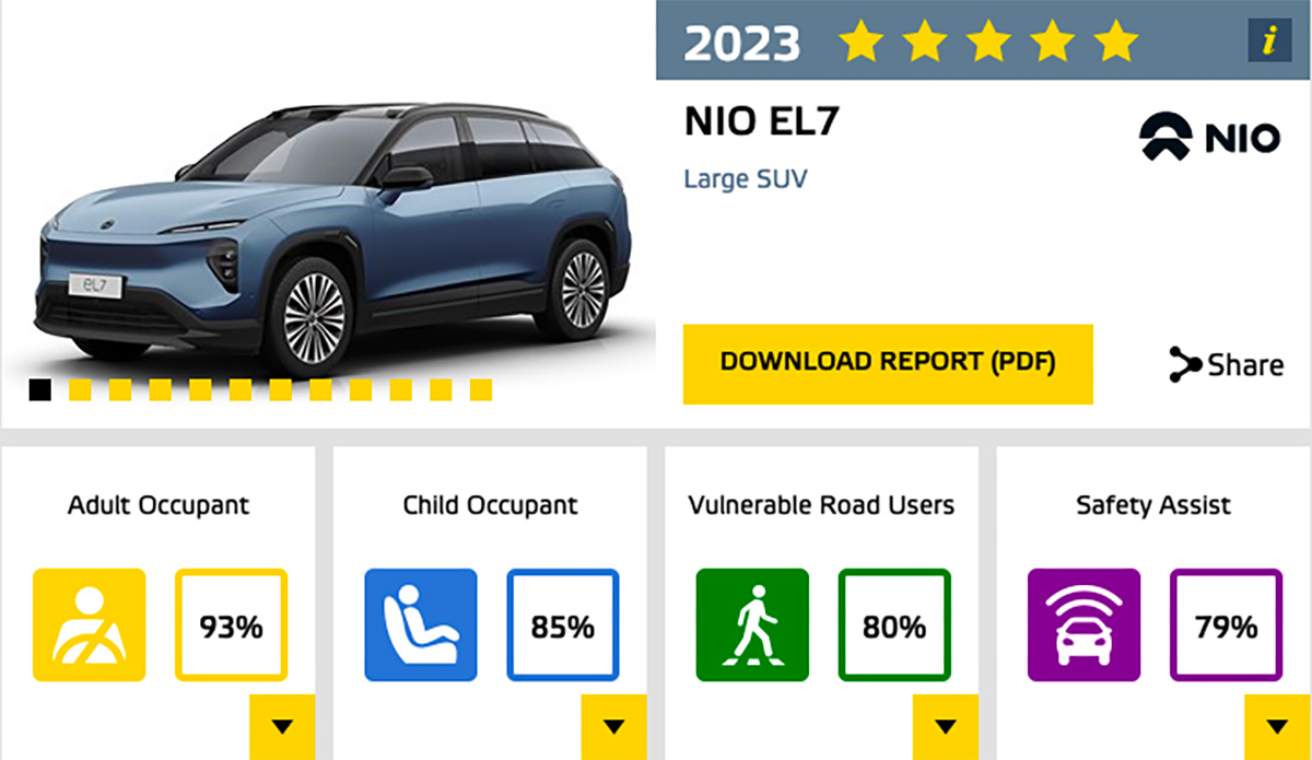 Nio EL7 - Euro NCAP 