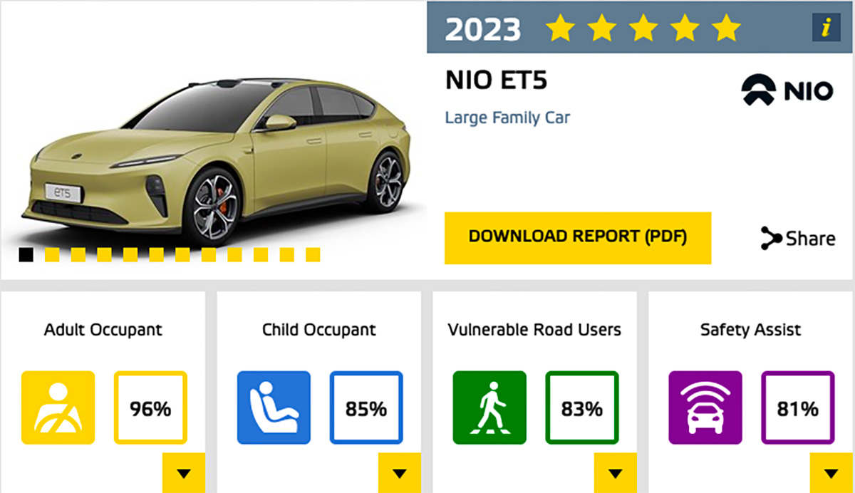 Nio ET5 - Euro NCAP 