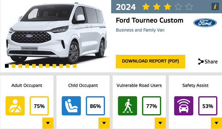 Euro NCAP May 2024