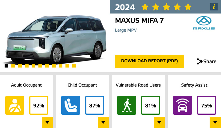 Euro NCAP May 2024