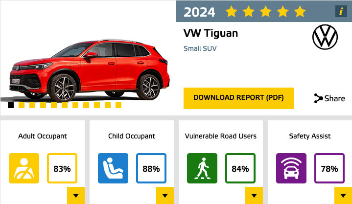 Euro NCAP May 2024