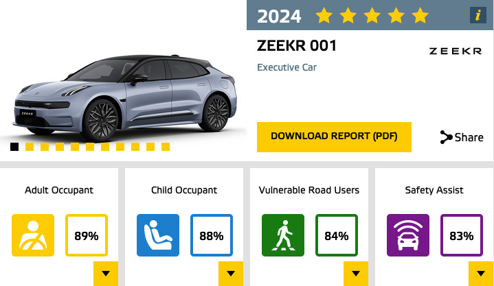 Euro NCAP May 2024