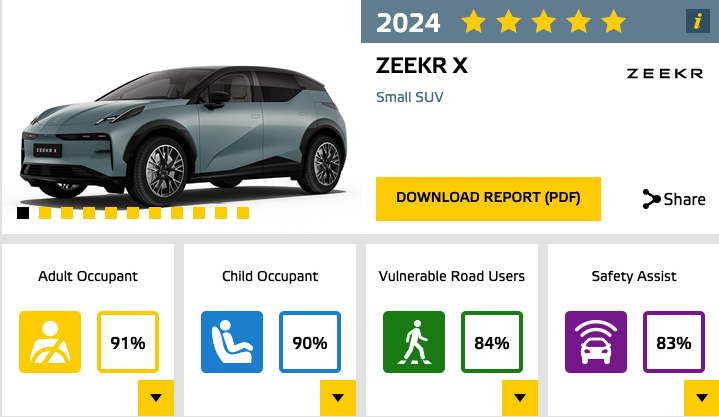 Euro NCAP May 2024