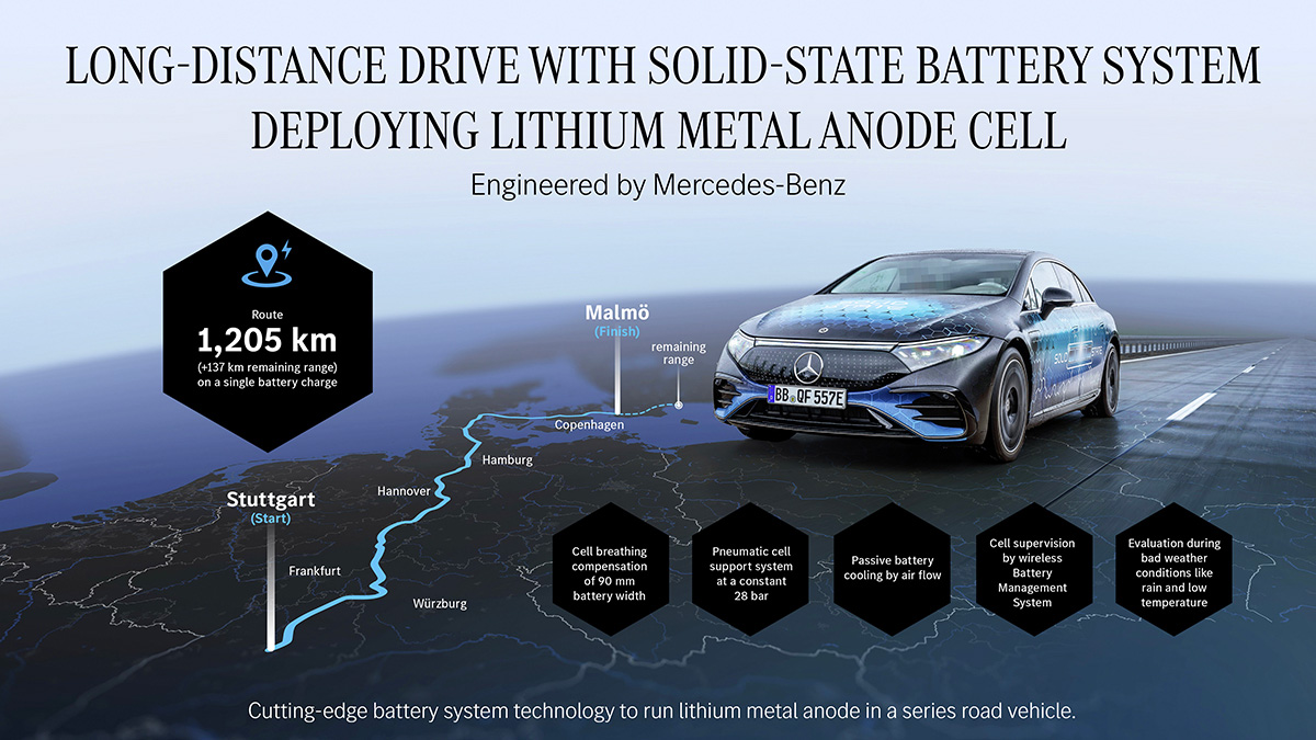 2025 Mercedes EQS Solid State Battery record