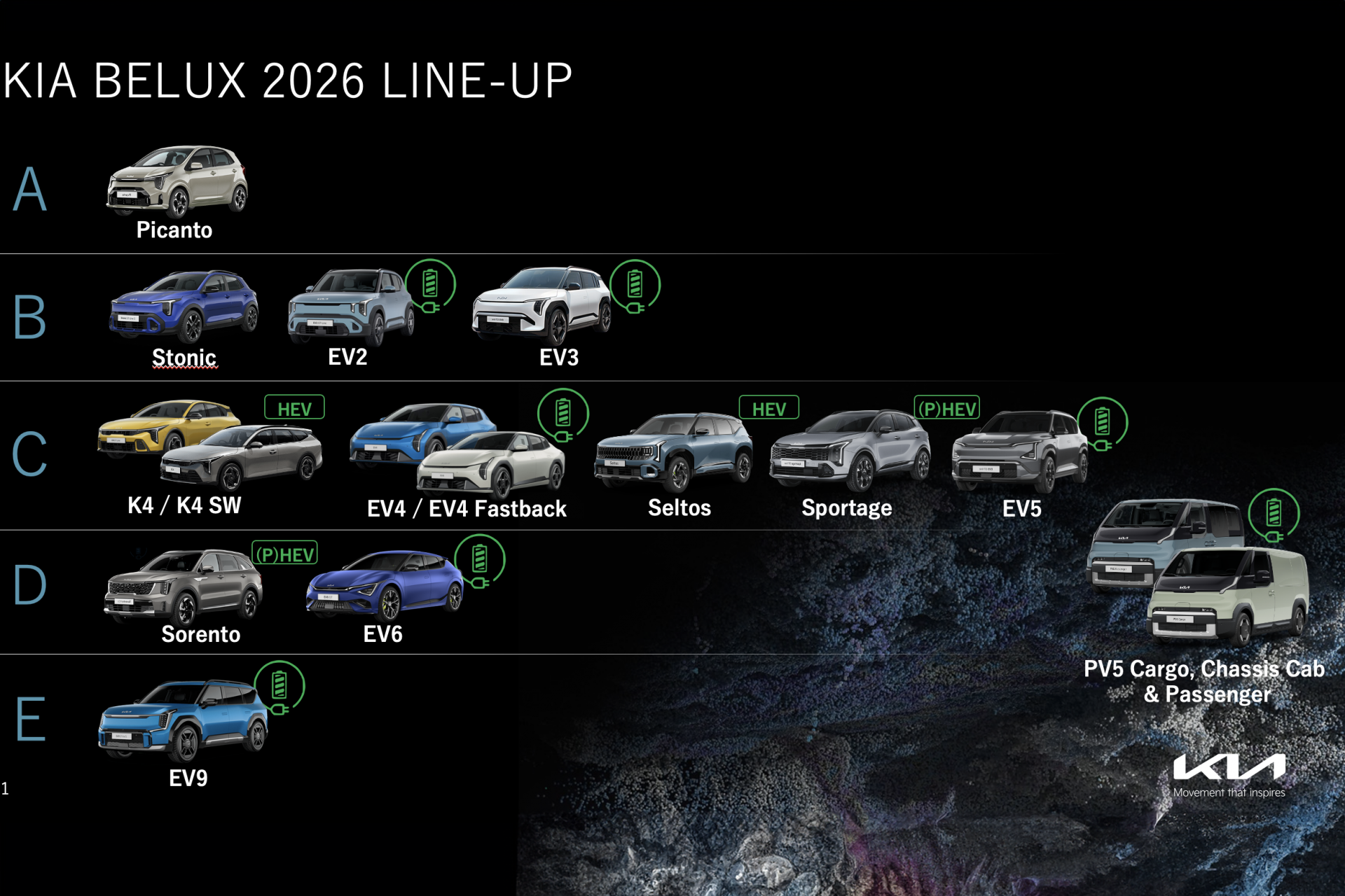 Kia-gamma 2026