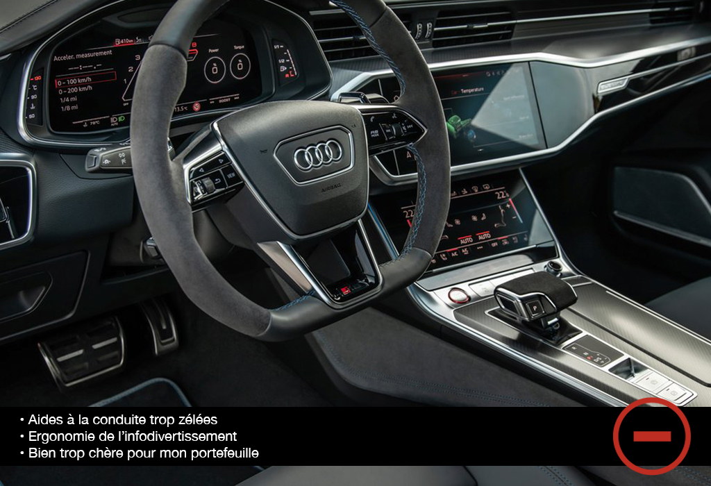 2020 Audi RS 7 Sportback Review
