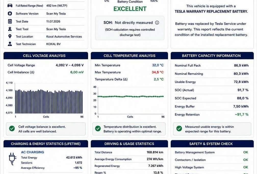 Tesla 87 kWh Dual Motor Long Range