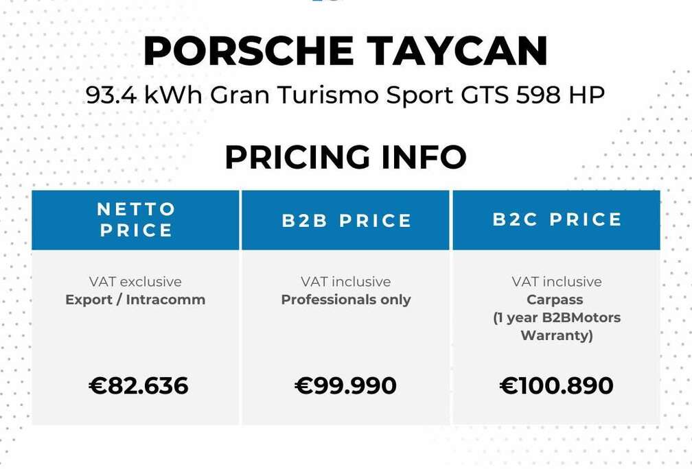 Porsche 93.4 kWh Gran Turismo Sport GTS 598 HP