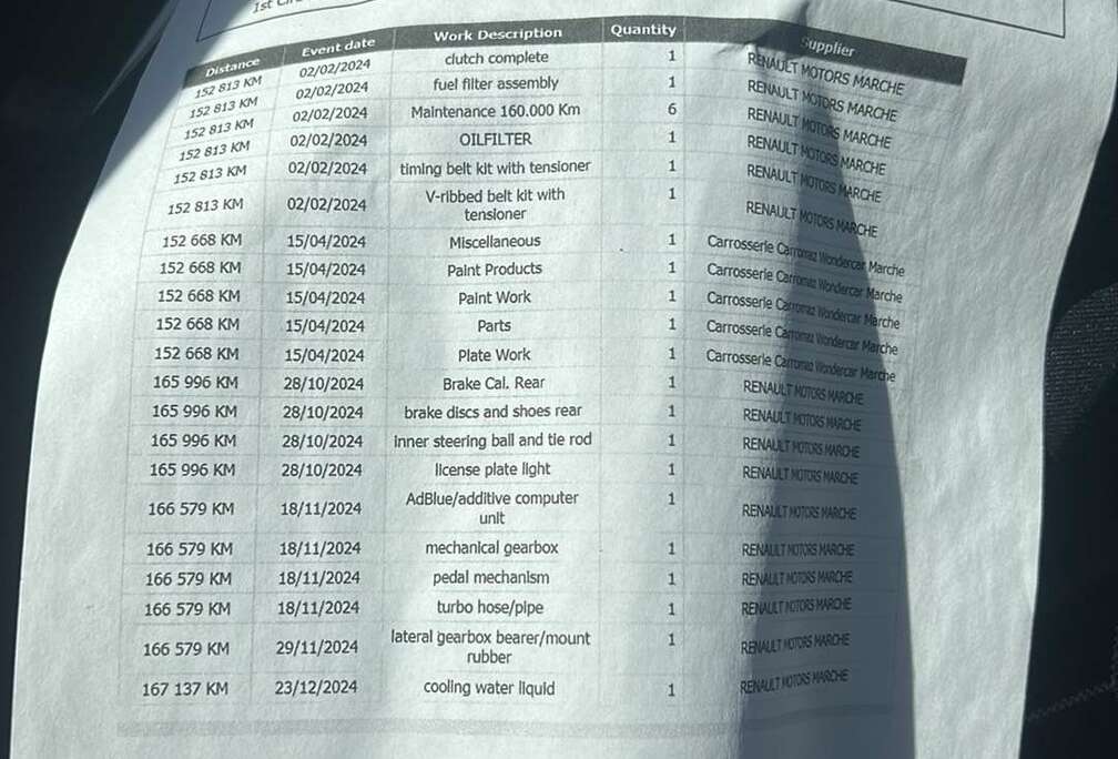 Renault 1.5 dCi Blue Confort (EU6) Maxi