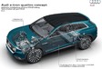 Audi quattro e-tron concept : l’anti Tesla Model-X #12