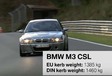BMW M: de geschiedenis van de M3 E46 #1