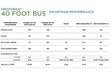 Proterra : des bus électriques avec Van Hool #2