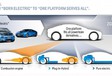 BMW: toekomstige CLAR- en FAAR-platformen zijn modulair #1