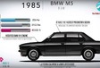 BMW M5: de geschiedenis van de E28 tot de F90 in 4 minuten #1