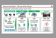 Mitsubishi Smart Grid : Une vision électrique à 360° #4