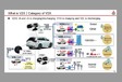 Mitsubishi Smart Grid : Une vision électrique à 360° #6