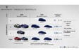 Fiat-Chrysler: “We gaan Tesla beconcurreren” #1