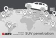 SUV’s domineren de wereld, behalve in Japan #1