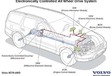 SUV: Hoe te kiezen tussen twee- of vierwielaandrijving #4