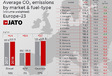 CO2-uitstoot: Toyota lacht, Mercedes huilt #3