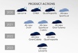 Maserati reste optimiste avec 7 nouveaux modèles en projet #3