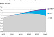 Voitures électriques : majoritaires en 2040 ? #3