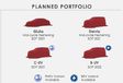 Alfa Romeo : changement de planning, GTV et 8C out ! #2