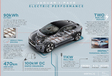 Jaguar I-Pace: modeljaarupdate geeft sneller opladen #26
