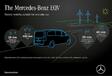 Mercedes V-Klasse nu ook als 100% elektrische EQV #8