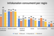 Online autoshoppen: te vroeg voor 86% van de Belgen #3