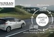 Nissan: CO2-neutraal in 2050? #1