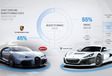 Bugatti-RImac Automobili Shareholders