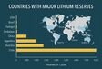 Va-t-on manquer de lithium pour les électriques ? #7