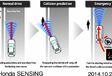 Honda lanceert rijhulpsysteem Sensing #2