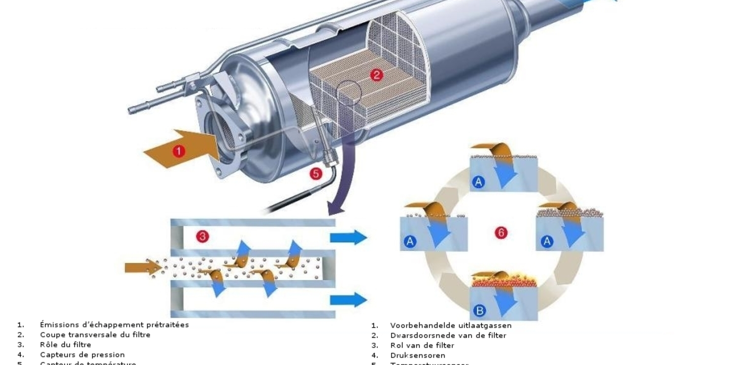 Les Filtres à Particules (FAP) pour les Systèmes d'Échappement Diesel : Une  Solution Essentielle pour Réduire les Émissions Nocives - Mecarun  Performance