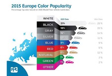 Wit de populairste kleur voor auto's in 2015