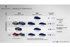 Fiat-Chrysler: “We gaan Tesla beconcurreren”
