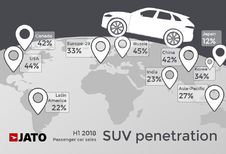 SUV’s domineren de wereld, behalve in Japan