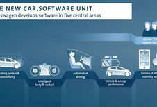 Volkswagen wil zijn eigen software