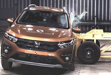 EuroNCAP : les aides à la sécurité plombent Dacia