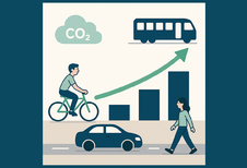 Indice de mobilité : Les entreprises belges font moyenne basse
