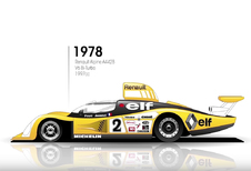 24 Uur Le Mans (1923-2018) - alle winnaars op een rijtje